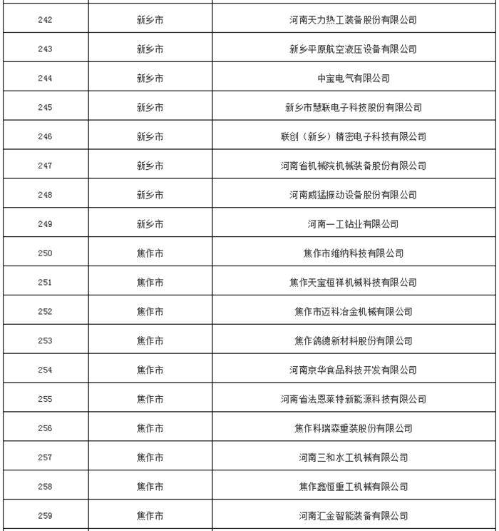 2019專精特新17維納